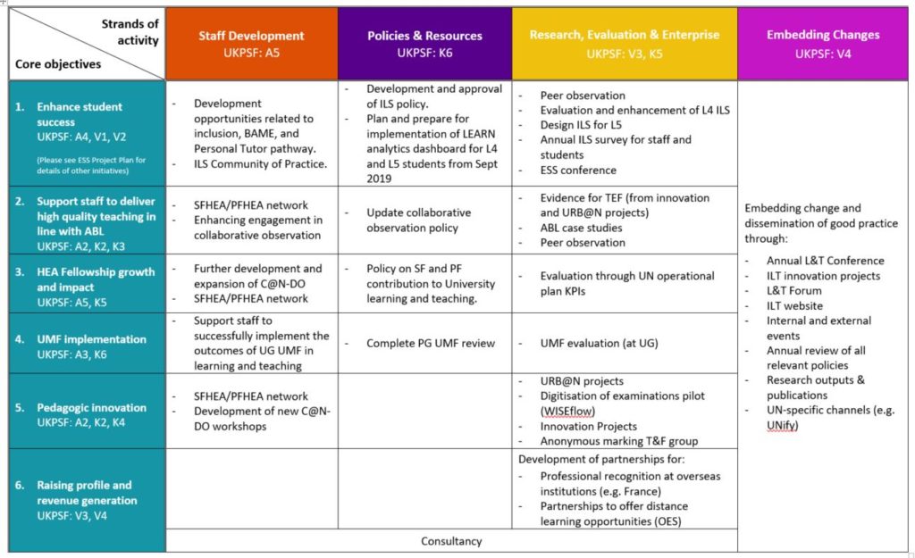 university learning and teaching plan 2018-2019